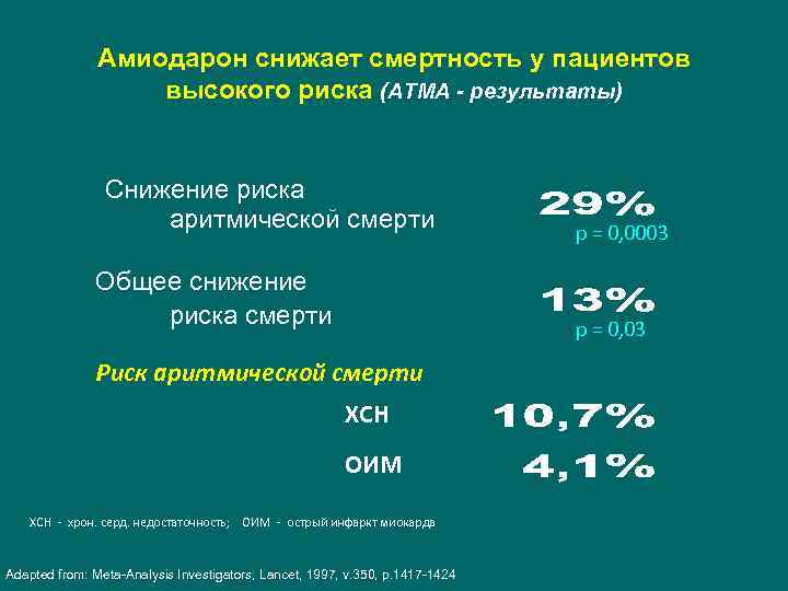 Амиодарон снижает смертность у пациентов высокого риска (АТМА - результаты) Снижение риска аритмической смерти