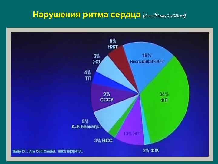 Нарушения ритма сердца (эпидемиология) 