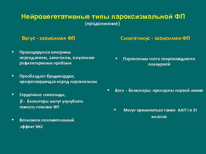  Нейровегетативные типы пароксизмальной ФП (продолжение) Симпатикус - зависимая ФП Вагус - зависимая ФП