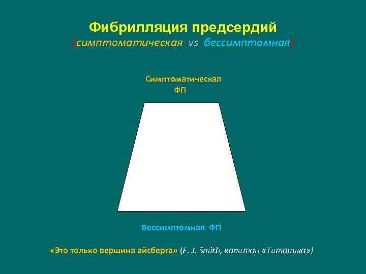 Фибрилляция предсердий (симптоматическая vs бессимптомная) Симптоматическая ФП Бессимптомная ФП «Это только вершина айсберга» (E.