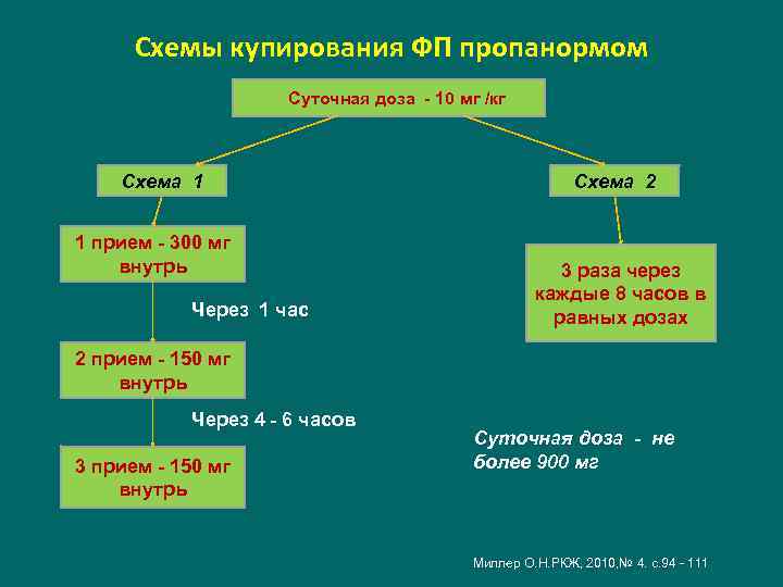 Насыщающая схема амиодарон