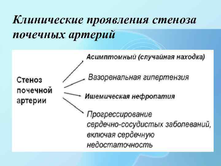 Клинические проявления стеноза почечных артерий 