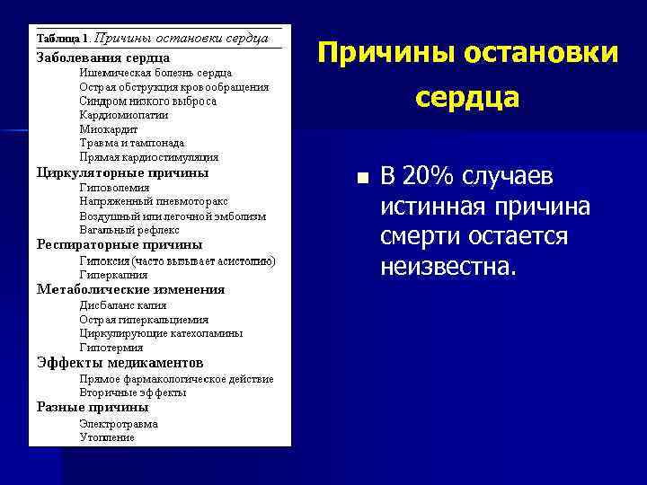 Причины остановки сердца n В 20% случаев истинная причина смерти остается неизвестна. 