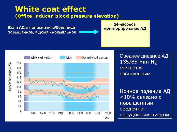 White coat effect (Office-induced blood pressure elevation) Если АД в поликлинике/больнице повышенное, а дома