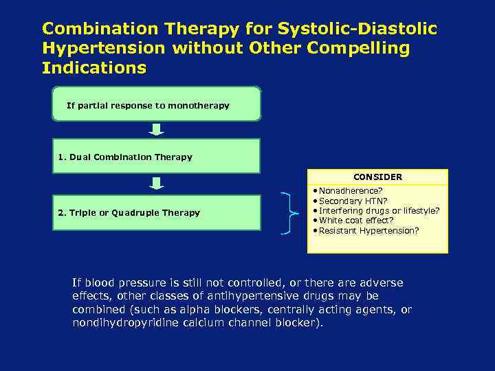 Combination Therapy for Systolic-Diastolic Hypertension without Other Compelling Indications If partial response to monotherapy