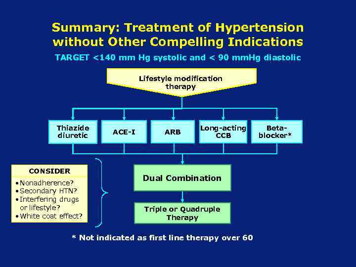 Summary: Treatment of Hypertension without Other Compelling Indications TARGET <140 mm Hg systolic and