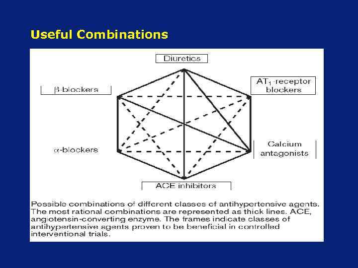 Useful Combinations 