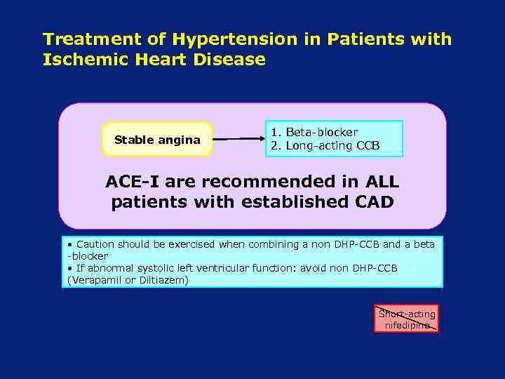 Treatment of Hypertension in Patients with Ischemic Heart Disease Stable angina 1. Beta-blocker 2.