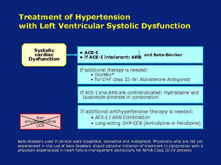 Treatment of Hypertension with Left Ventricular Systolic Dysfunction Systolic cardiac Dysfunction • ACE-I and