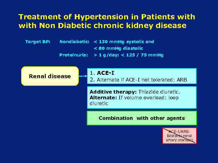 Treatment of Hypertension in Patients with Non Diabetic chronic kidney disease Target BP: Nondiabetic: