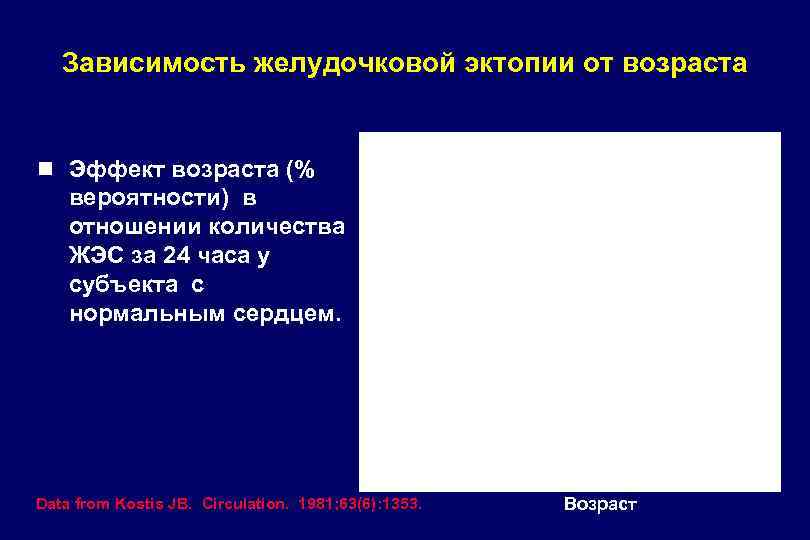 Зависимость желудочковой эктопии от возраста n Эффект возраста (% вероятности) в отношении количества ЖЭС