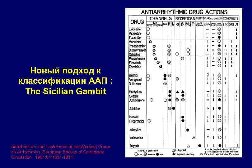Новый подход к классификации ААП : The Sicilian Gambit Adapted from the Task Force