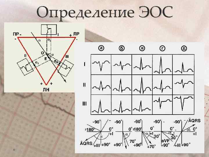 Определение ЭОС 