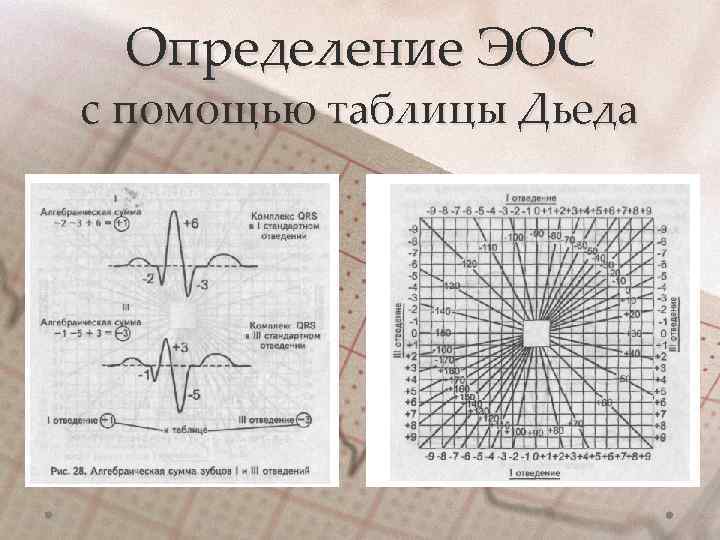 Определение ЭОС с помощью таблицы Дьеда 