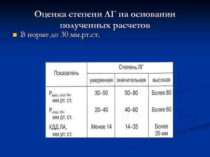 Легочная гипертензия степени. Классификация легочной гипертензии по степеням. Степень легочной гипертензии по сдла. Степени легочной гипертензии по давлению в легочной артерии.