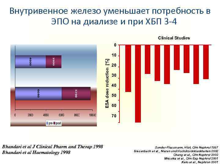 Анемия на фоне хбп