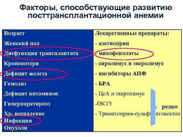 Возраст лекарства. Факторы способствующие развитию железодефицита:. Какие факторы могут привести к развитию анемии?. Причины и факторы развития анемии. Факторы риска дефицита железа.