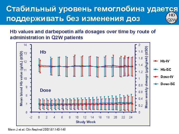 Анемия на фоне хбп