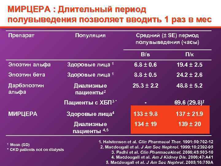 Что такое период полувыведения. Период полувыведения лекарства это. Период полувыведения лекарственных средств пример. Длительный период полувыведения. Периоды полувыведения транквилизаторов.