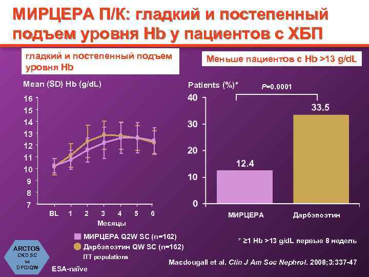 Анемия на фоне хбп