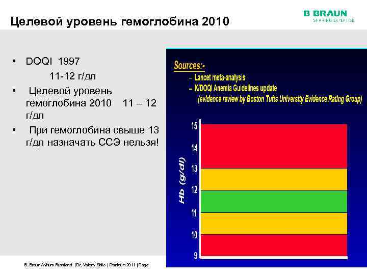 Целевой уровень гемоглобина 2010 • DOQI 1997 11 -12 г/дл • Целевой уровень гемоглобина
