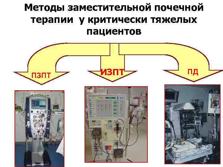 Методы заместительной почечной терапии у критически тяжелых пациентов ПЗПТ ИЗПТ ПД ПД 