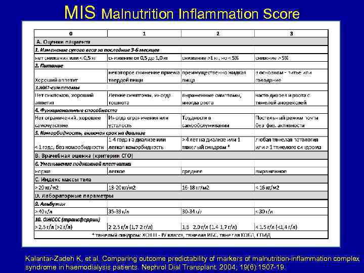 MIS Malnutrition Inflammation Score Kalantar-Zadeh K, et al. Comparing outcome predictability of markers of