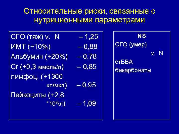 Относительные риски, связанные с нутриционными параметрами СГО (тяж) v. N – 1, 25 ИМТ