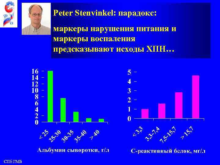 Peter Stenvinkel: парадокс: маркеры нарушения питания и маркеры воспаления предсказывают исходы ХПН… СПб ГМБ