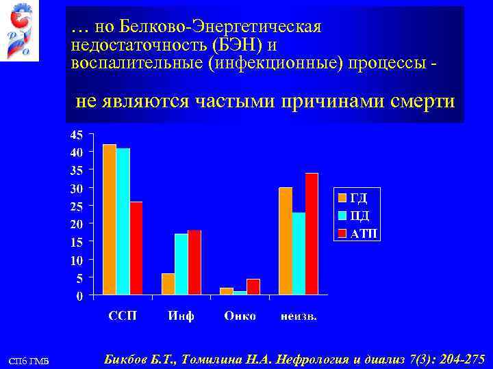 … но Белково-Энергетическая недостаточность (БЭН) и воспалительные (инфекционные) процессы - не являются частыми причинами