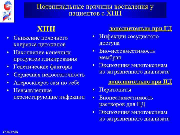 Потенциальные причины воспаления у пациентов с ХПН • Снижение почечного клиренса цитокинов • Накопление