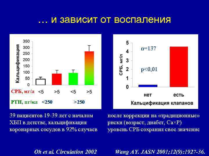 … и зависит от воспаления n=137 p<0, 01 СРБ, мг/л PTH, пг/мл <250 >250