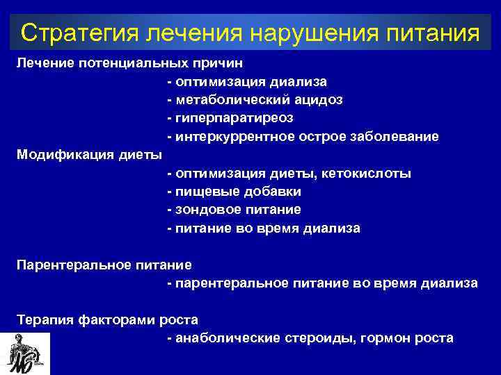 Стратегия лечения нарушения питания Лечение потенциальных причин - оптимизация диализа - метаболический ацидоз -