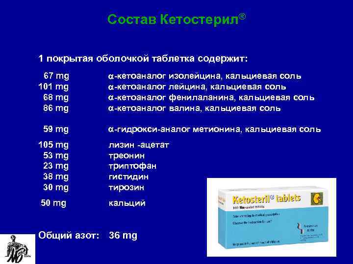 Состав Кетостерил® 1 покрытая оболочкой таблетка содержит: 67 mg 101 mg 68 mg 86