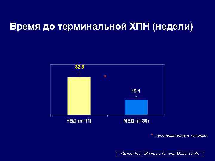 Время до терминальной ХПН (недели) * * - статистически значимо Garneata L, Mircescu G.