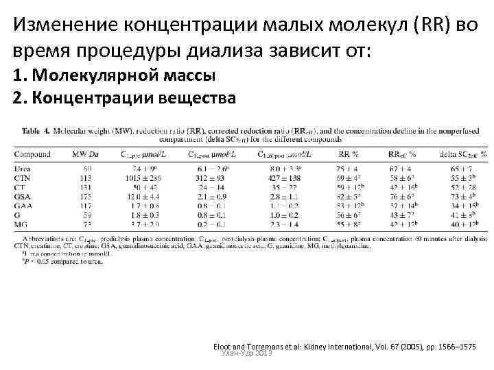 Изменение концентрации малых молекул (RR) во время процедуры диализа зависит от: 1. Молекулярной массы