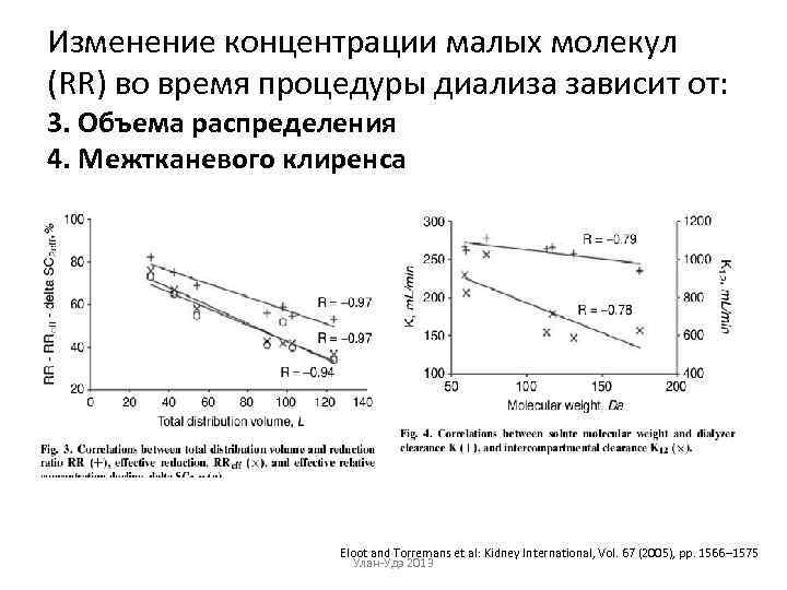 Изменение концентрации малых молекул (RR) во время процедуры диализа зависит от: 3. Объема распределения