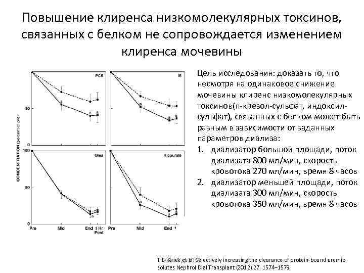 Повышение клиренса низкомолекулярных токсинов, связанных с белком не сопровождается изменением клиренса мочевины Цель исследования: