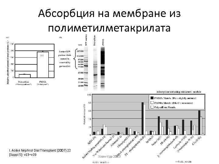 Абсорбция на мембране из полиметилметакрилата I. Aoike Nephrol Dial Transplant (2007) 22 [Suppl 5]: