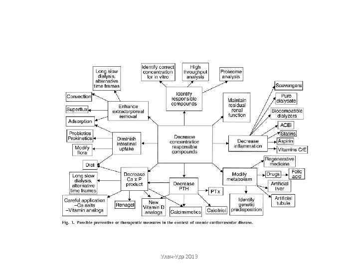 Улан-Удэ 2013 