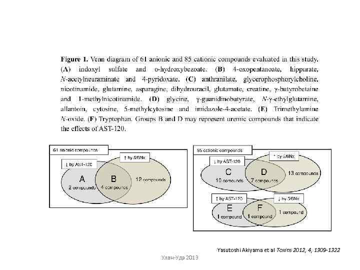 Yasutoshi Akiyama et al Toxins 2012, 4, 1309 -1322 Улан-Удэ 2013 