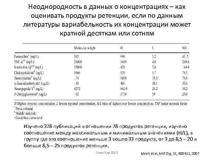 Неоднородность в данных о концентрациях – как оценивать продукты ретенции, если по данным литературы
