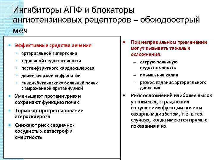 Ингибиторы АПФ и блокаторы ангиотензиновых рецепторов – обоюдоострый меч Эффективные средства лечения • ◦