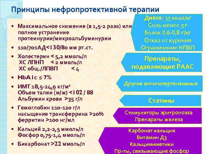 Принципы нефропротективной терапии Максимальное снижение (в 1, 5 -2 раза) или полное устранение протеинурии/микроальбуминурии