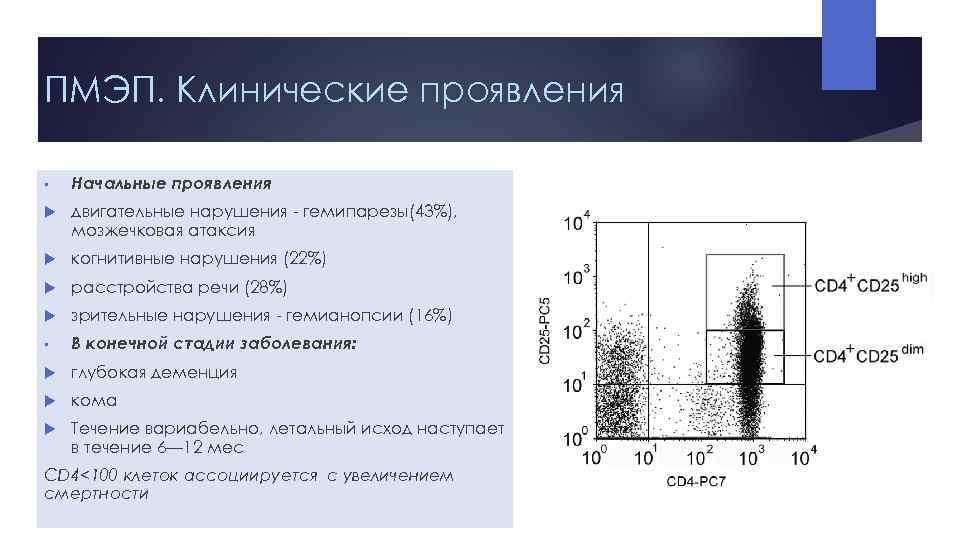 ПМЭП. Клинические проявления • Начальные проявления двигательные нарушения гемипарезы(43%), мозжечковая атаксия когнитивные нарушения (22%)