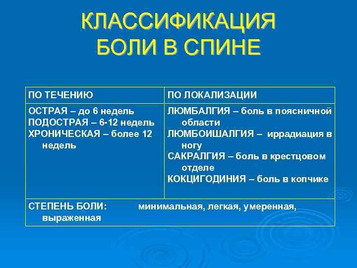 КЛАССИФИКАЦИЯ БОЛИ В СПИНЕ ПО ТЕЧЕНИЮ ПО ЛОКАЛИЗАЦИИ ОСТРАЯ – до 6 недель ПОДОСТРАЯ