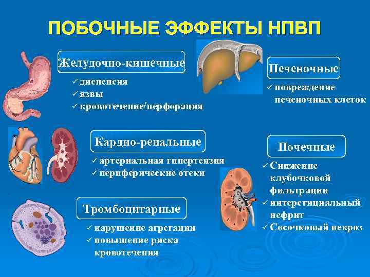 ПОБОЧНЫЕ ЭФФЕКТЫ НПВП Желудочно-кишечные ü диспепсия ü язвы ü кровотечение/перфорация Кардио-ренальные ü артериальная гипертензия