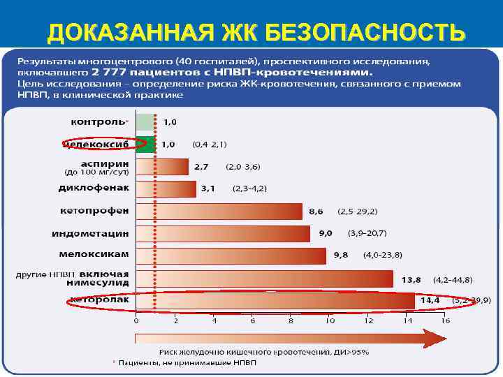 ДОКАЗАННАЯ ЖК БЕЗОПАСНОСТЬ 