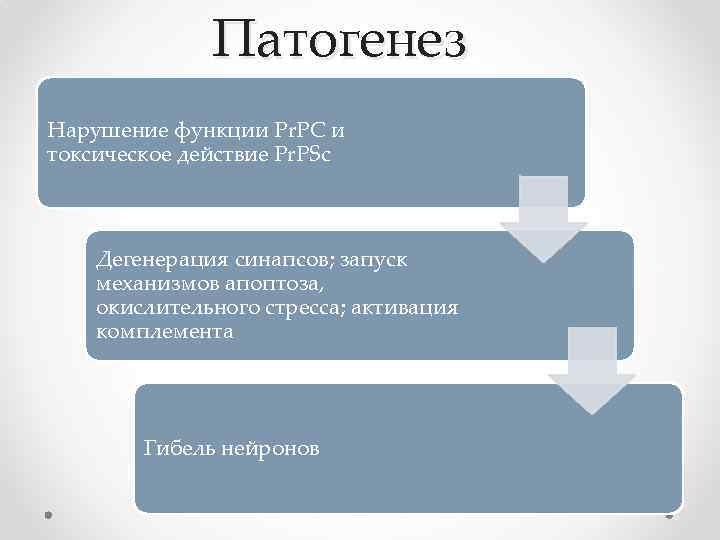 Патогенез Нарушение функции Pr. PC и токсическое действие Pr. PSc Дегенерация синапсов; запуск механизмов