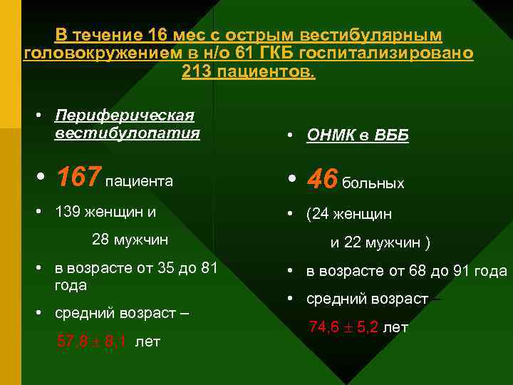 В течение 16 мес с острым вестибулярным головокружением в н/о 61 ГКБ госпитализировано 213